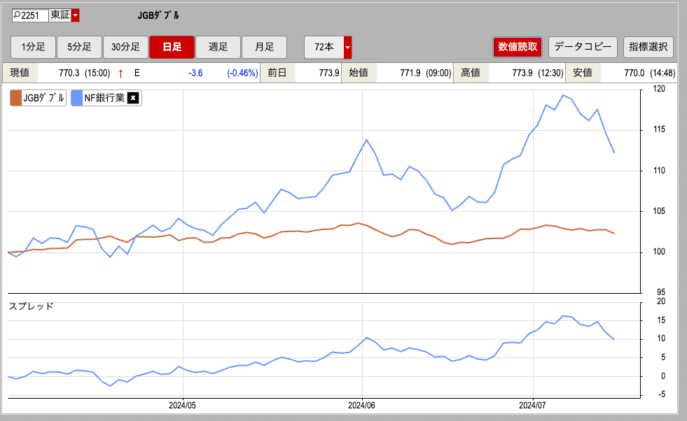 Hedging Rate Hikes Strategies