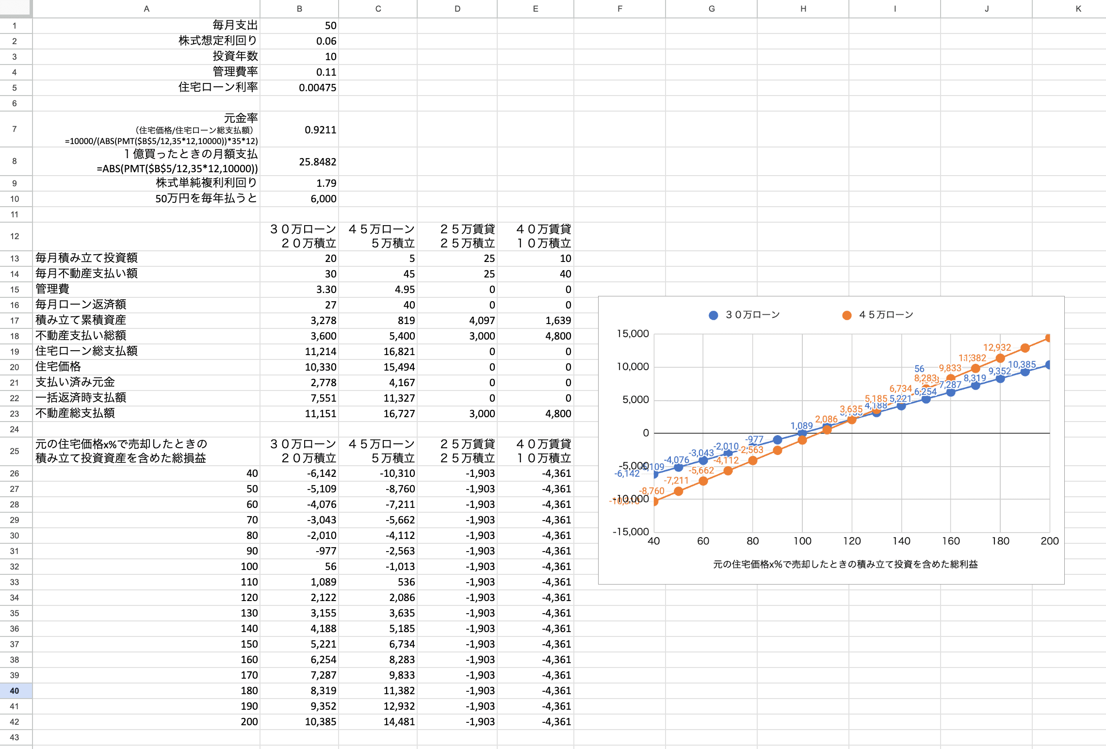 Hedging Rate Hikes Strategies